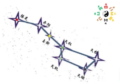北斗经-传承国学正统持焰学堂