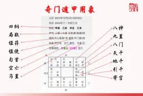 奇门遁甲基础参数详解：一张盘里的天地人神四层信息-传承国学正统持焰学堂
