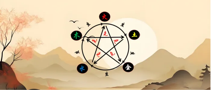 五行学说：古人认识世界的系统思维-传承国学正统持焰学堂